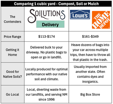 PREMIUM GARDEN SOIL - DELIVERED