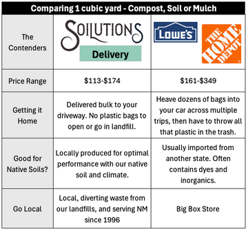 SOILUTIONS COMPOST - DELIVERED